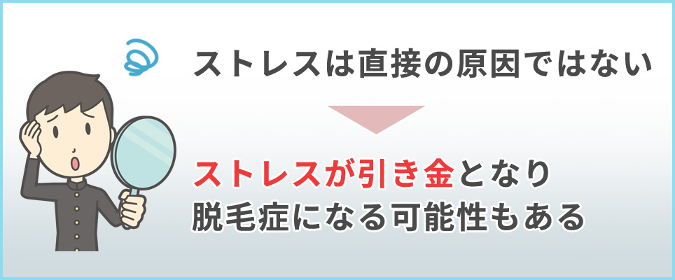 ストレスは直接的な原因ではないが引き金になることも