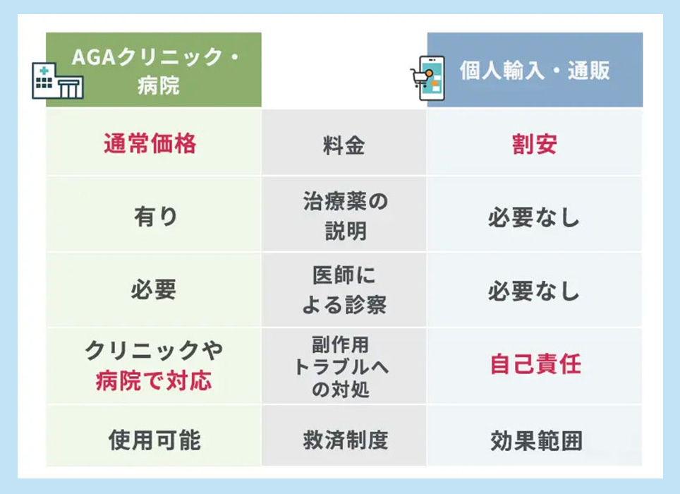 海外と国内の比較