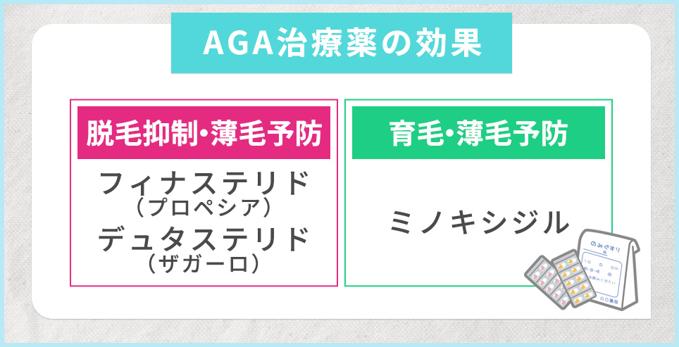AGA治療薬の効果まとめ