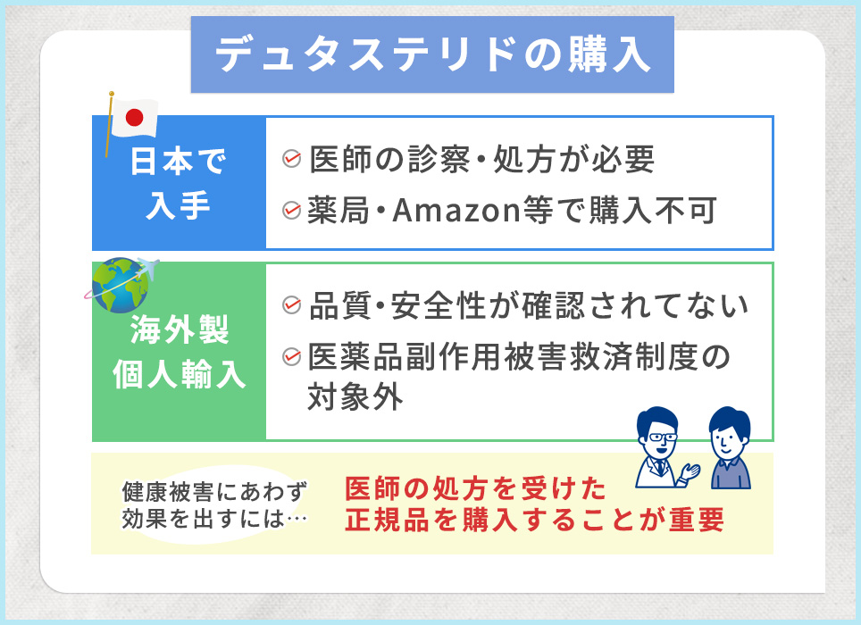 デュタステリドの購入についてポイント