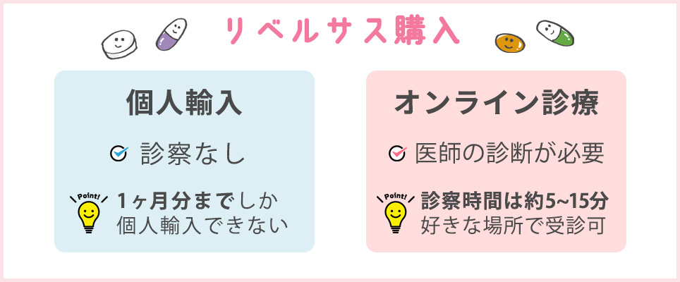 リベルサスの個人輸入とオンライン診療の購入のポイント