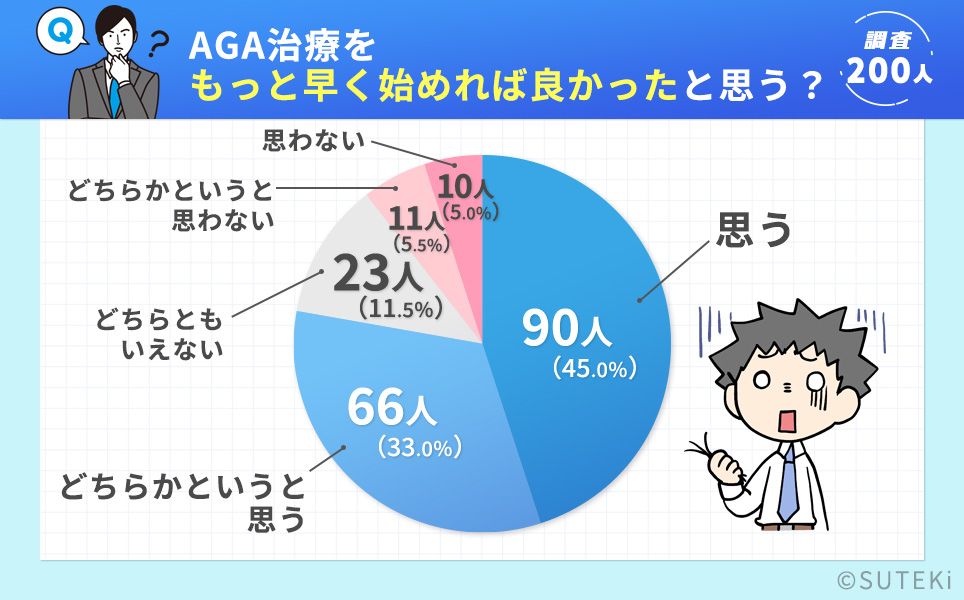 もっと早く始めればよかった